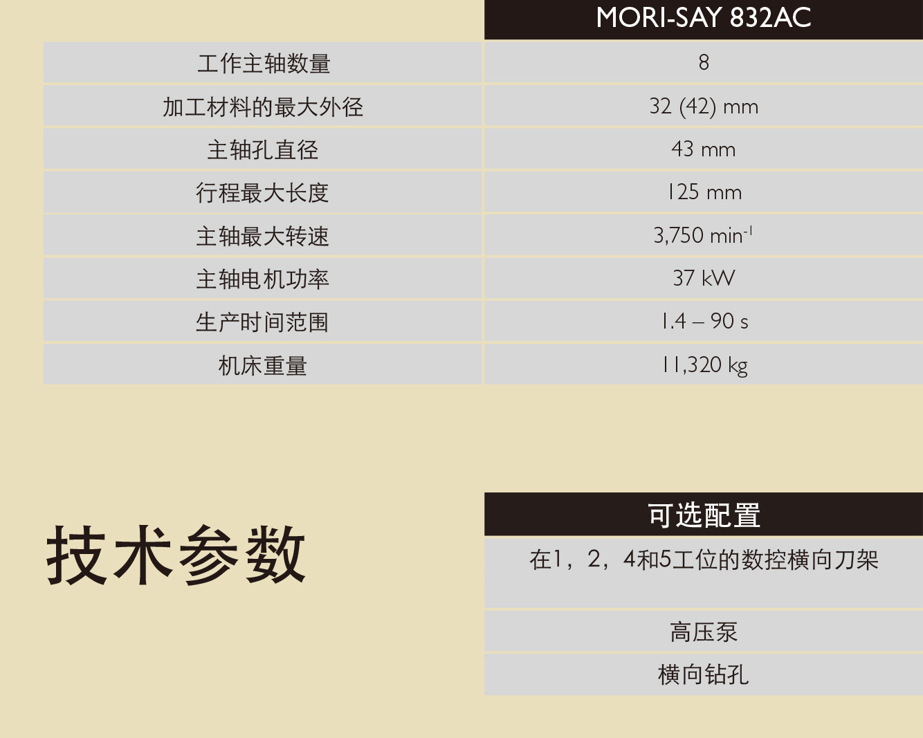 MORI-SAY 832AC