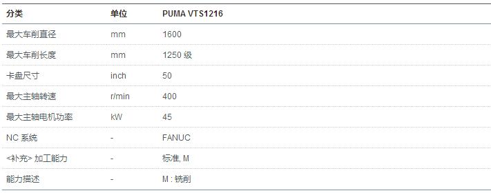PUMA VTR1216
