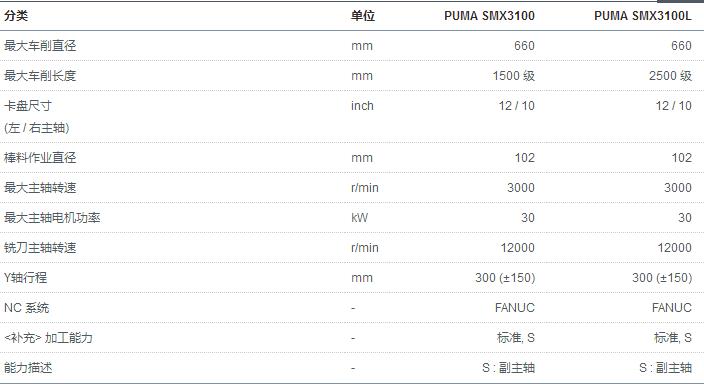 PUMA SMX3100, 3100L