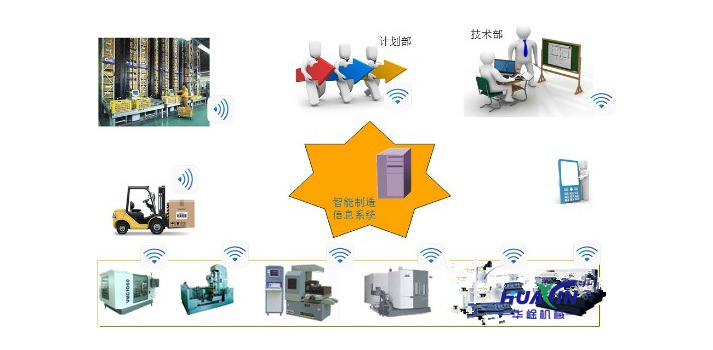 Equipment interconnection and information collection.