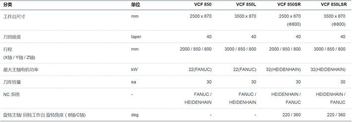 VCF 850, 850L, 850SR, 850LSR